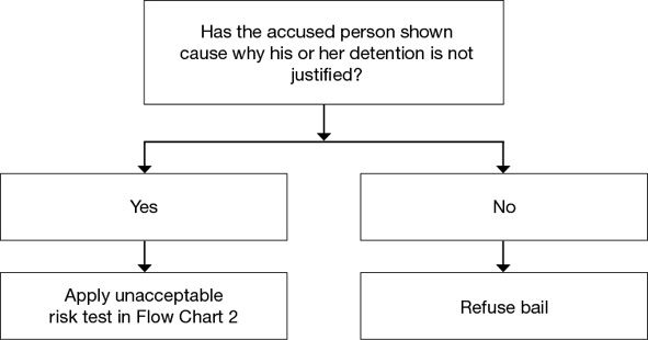 Flow Chart 1: the statutory flow chart for the show cause requirement in s 16