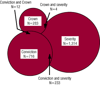 The overlap of appeal types in the CCA