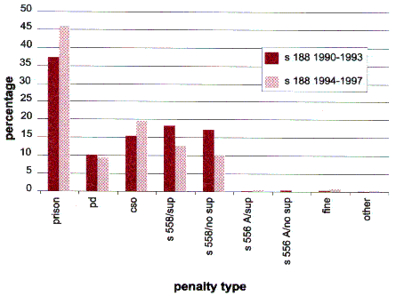 Larceny offences receiving